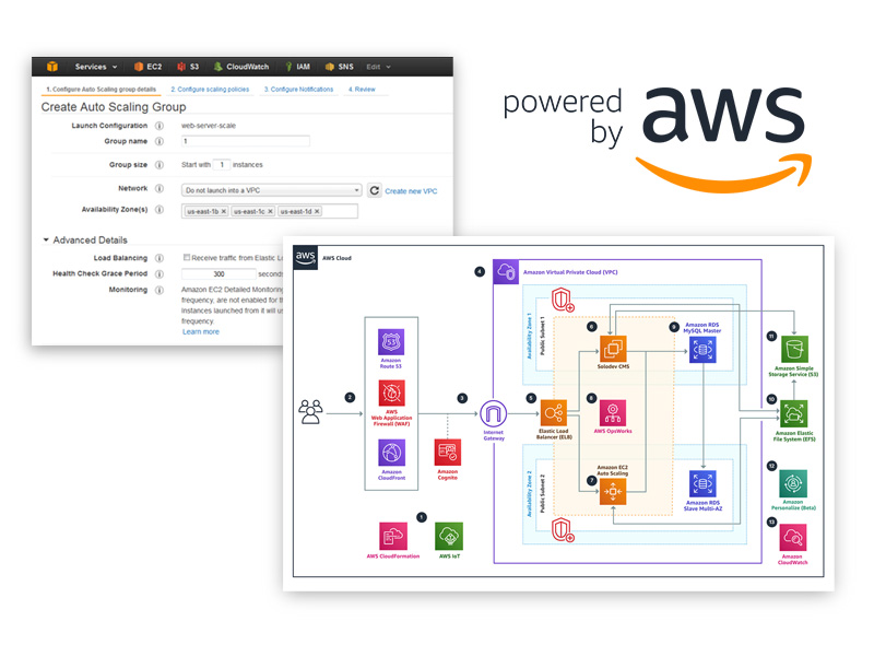 View of AWS site and AWS Cloud graph