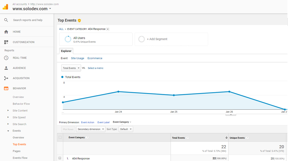 Reporting 404 Events in Google Analytics