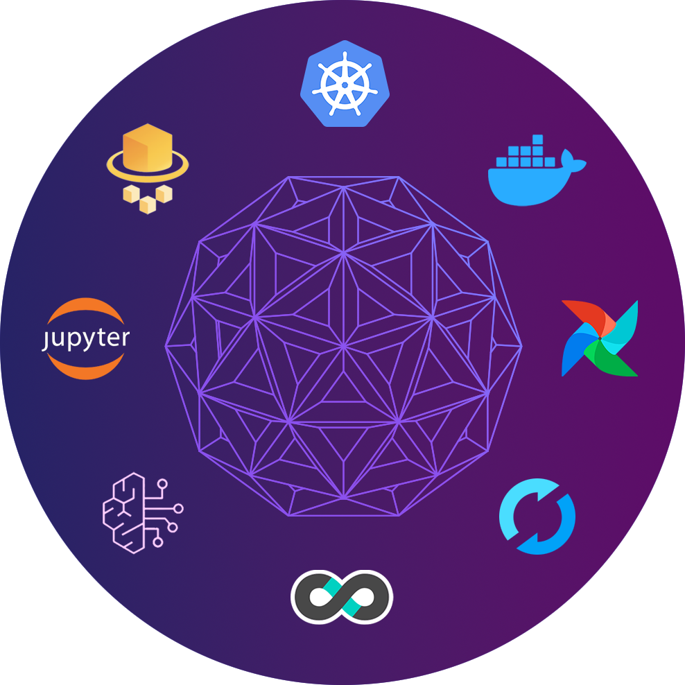 Purple circle with AI software logos in it