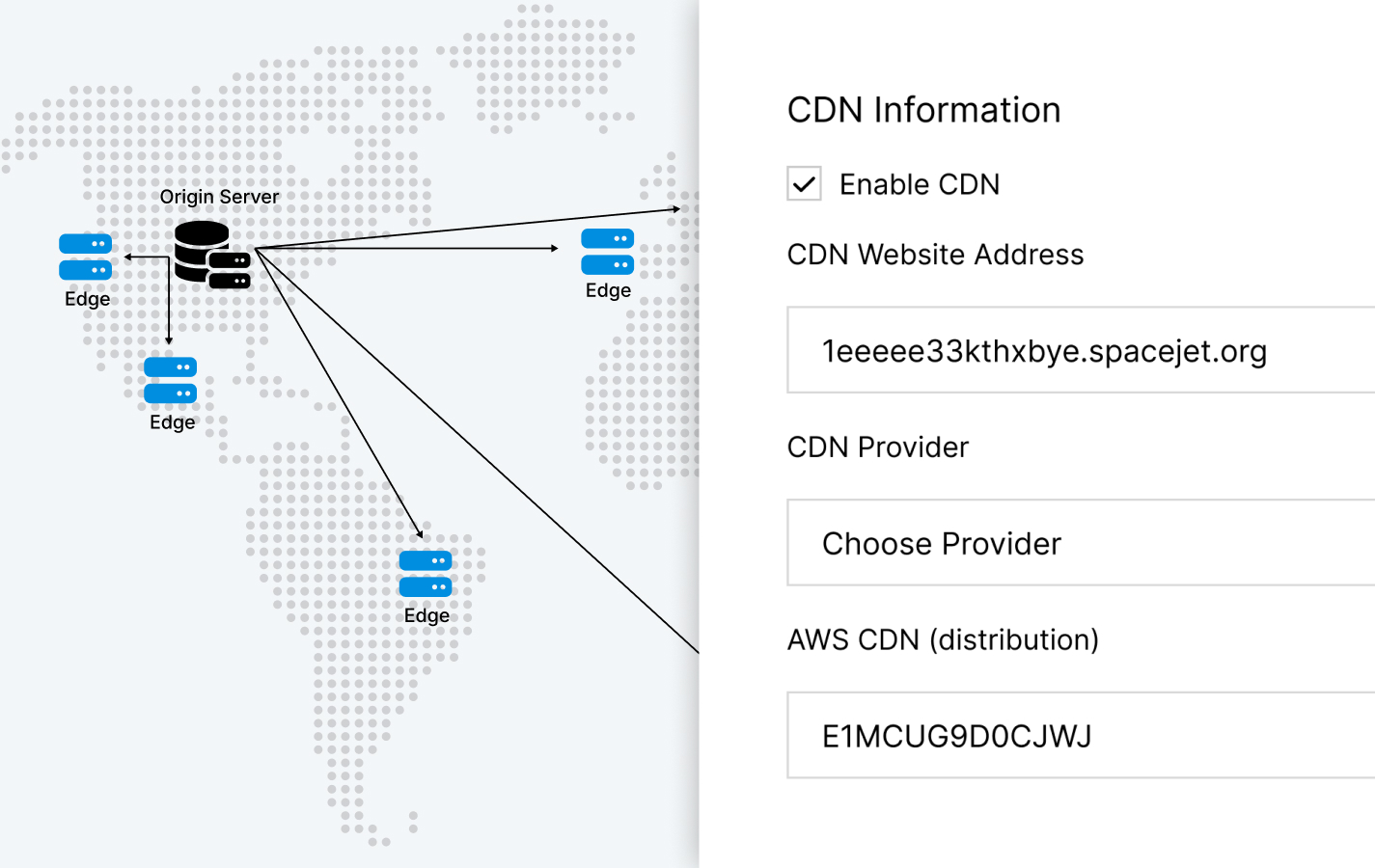 image showing how a CDN works