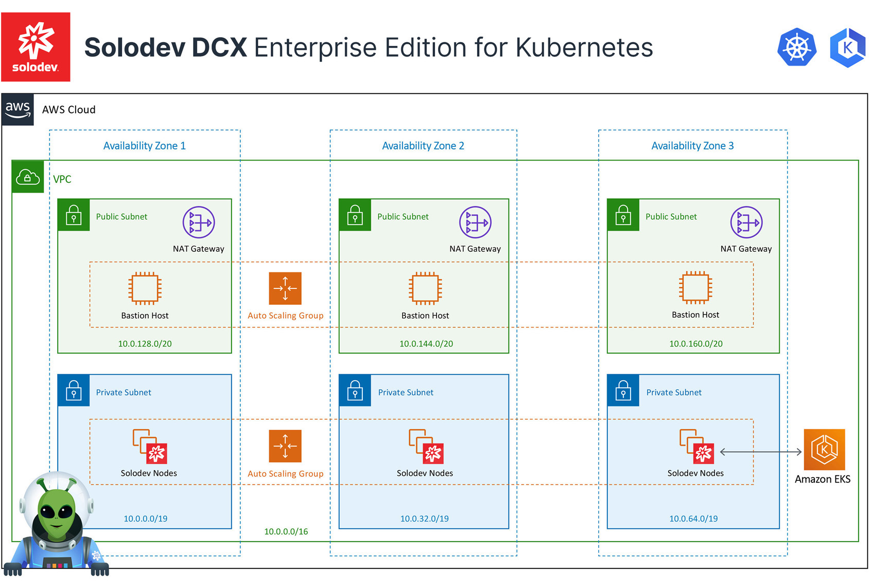 Rocket Spacebear showing tablet with Kubernetes and Amazon EKS logos