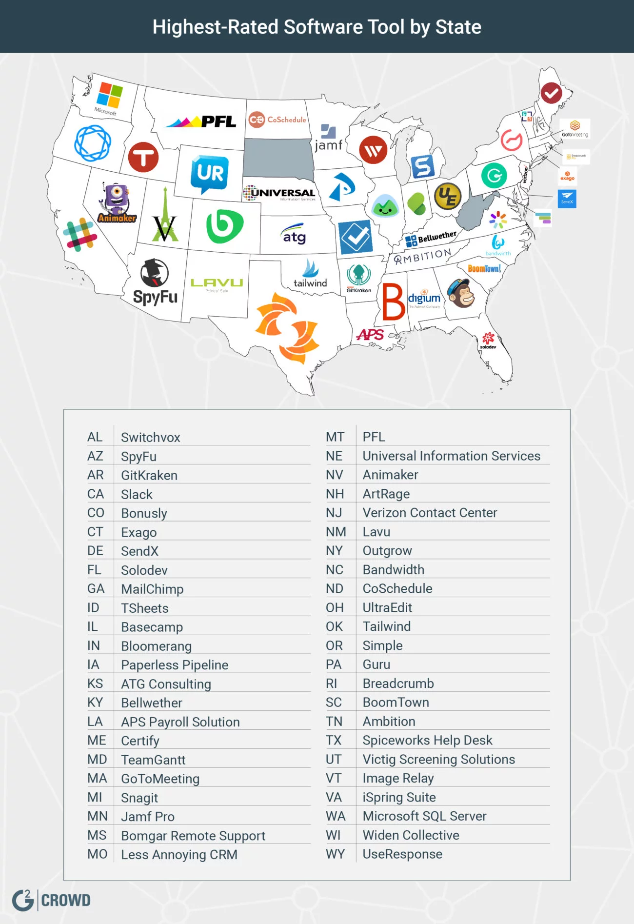 Best-Software-by-State