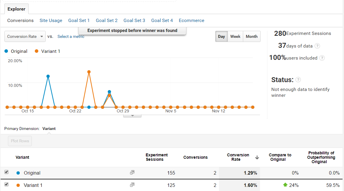 Solodev - Creating Google Analytics Experiments