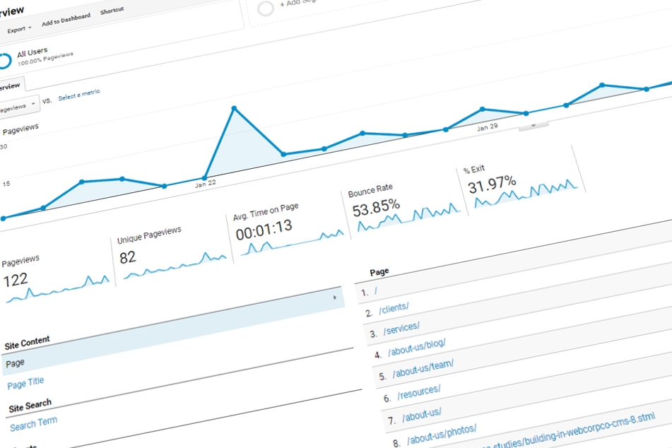 Understanding Key Aspects of your Google Analytics Report