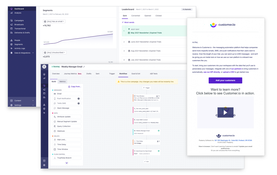 Composite image of Customer.io software dashboard, including email performance analytics, email workflow builder, and an email template sample.