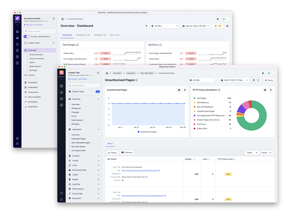 Lumar product screenshots show SEO performance in graphs and details. featured Image