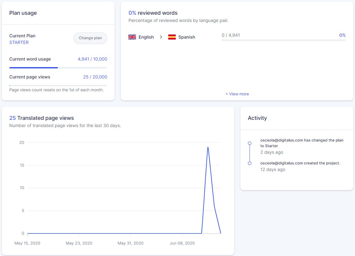 A screenshot of the Weglot software showing translation statistics. featured Image