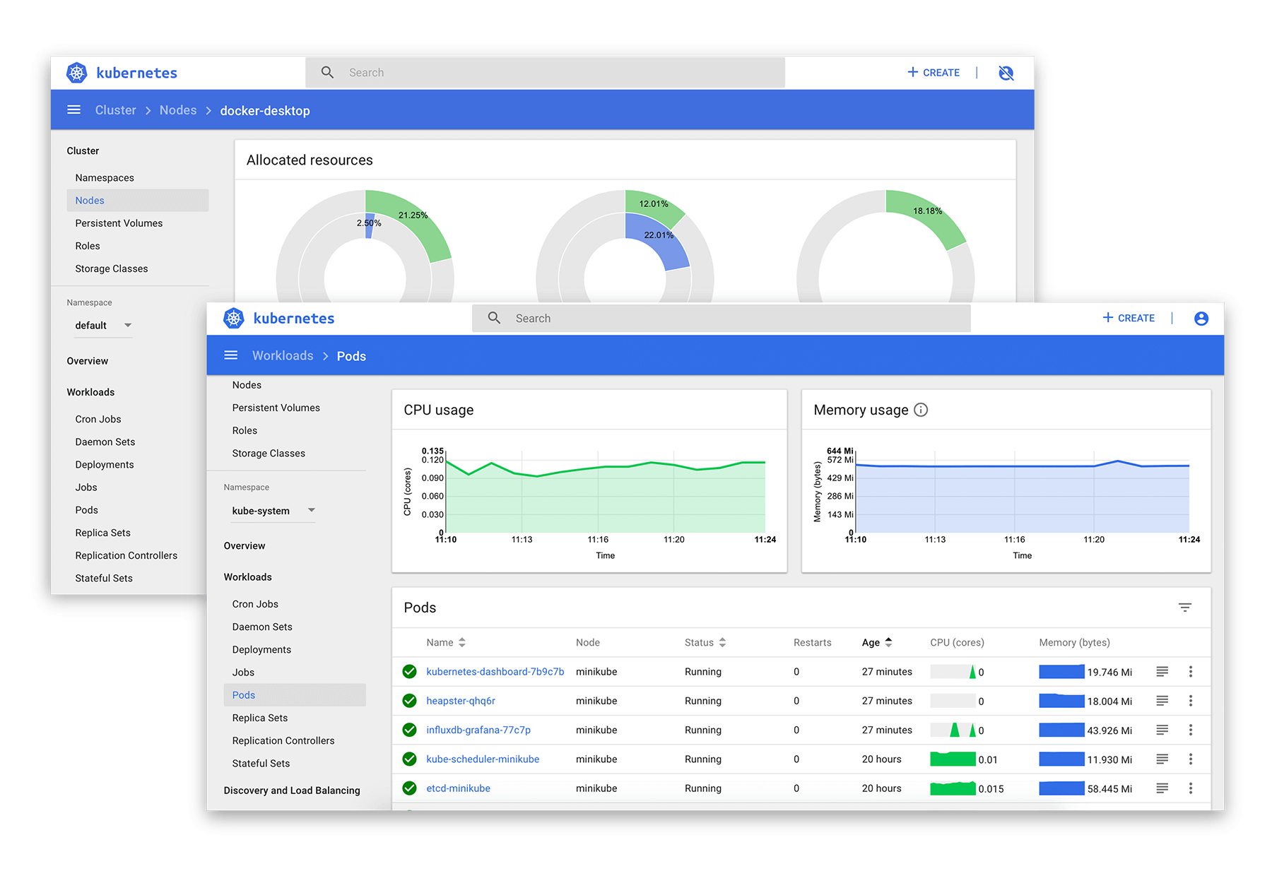 Kubernetes deployment screens depicted.