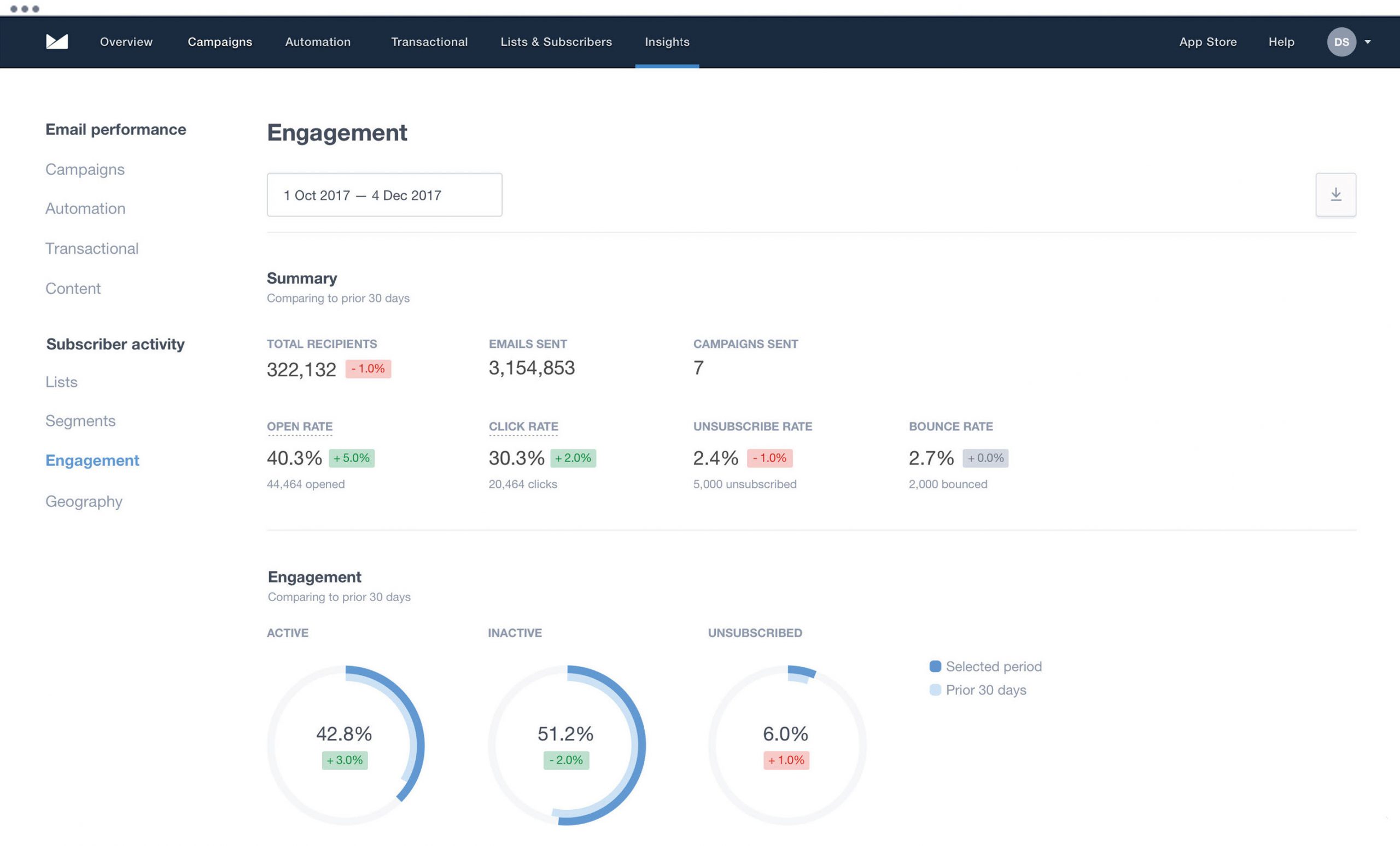 Campaign Monitor screenshot showing email performance. featured Image