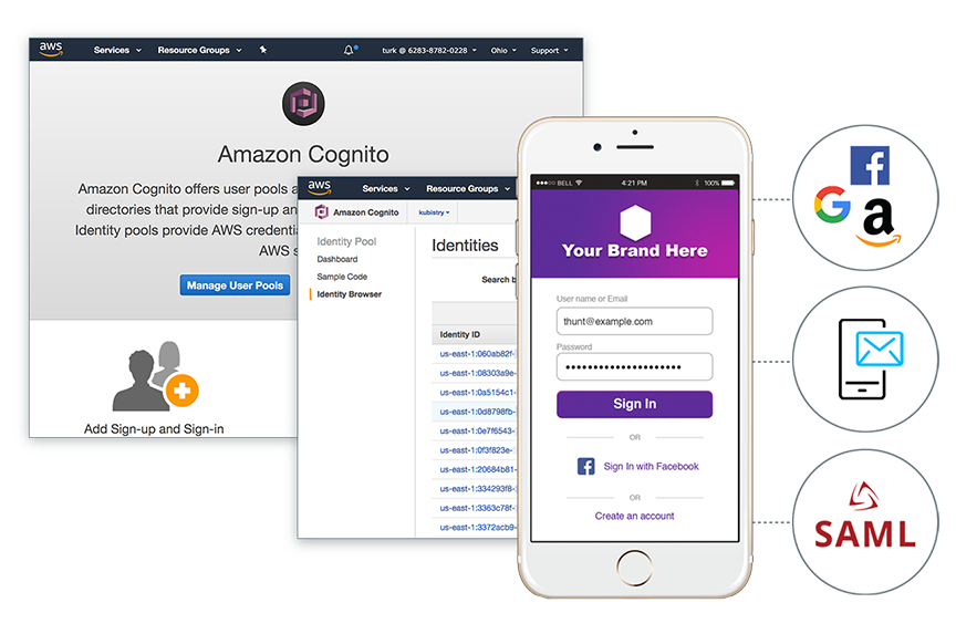 Amazon Cognito service screens with social media logo icons. featured Image