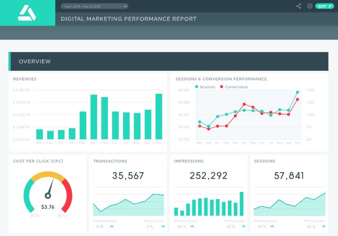 A Dashthis analytics report with multiple charts and graphs showing performance. featured Image
