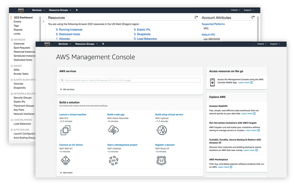 AWS Featured image