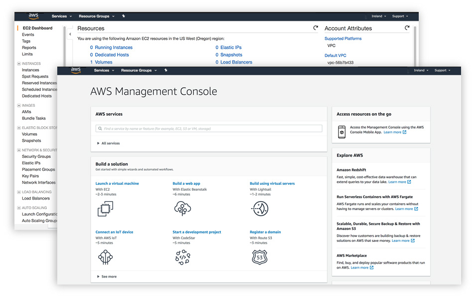 AWS featured Image