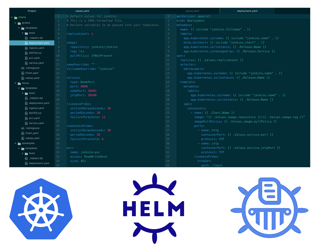 Image of a Chart Museum repository code screen with the Kubernetes, Helm, and Chart Museum logos below. featured Image