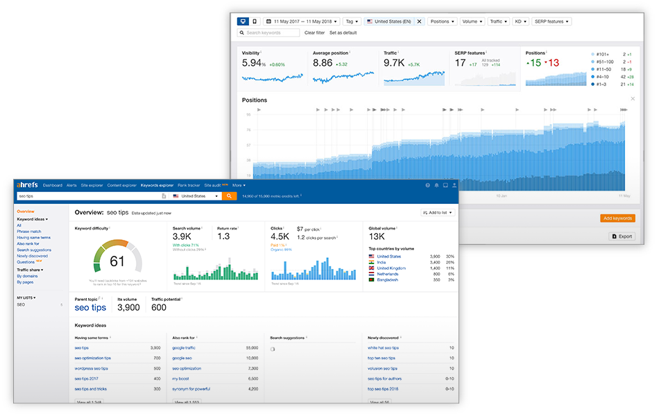 The ahrefs software product screens, displaying performance metrics. featured Image