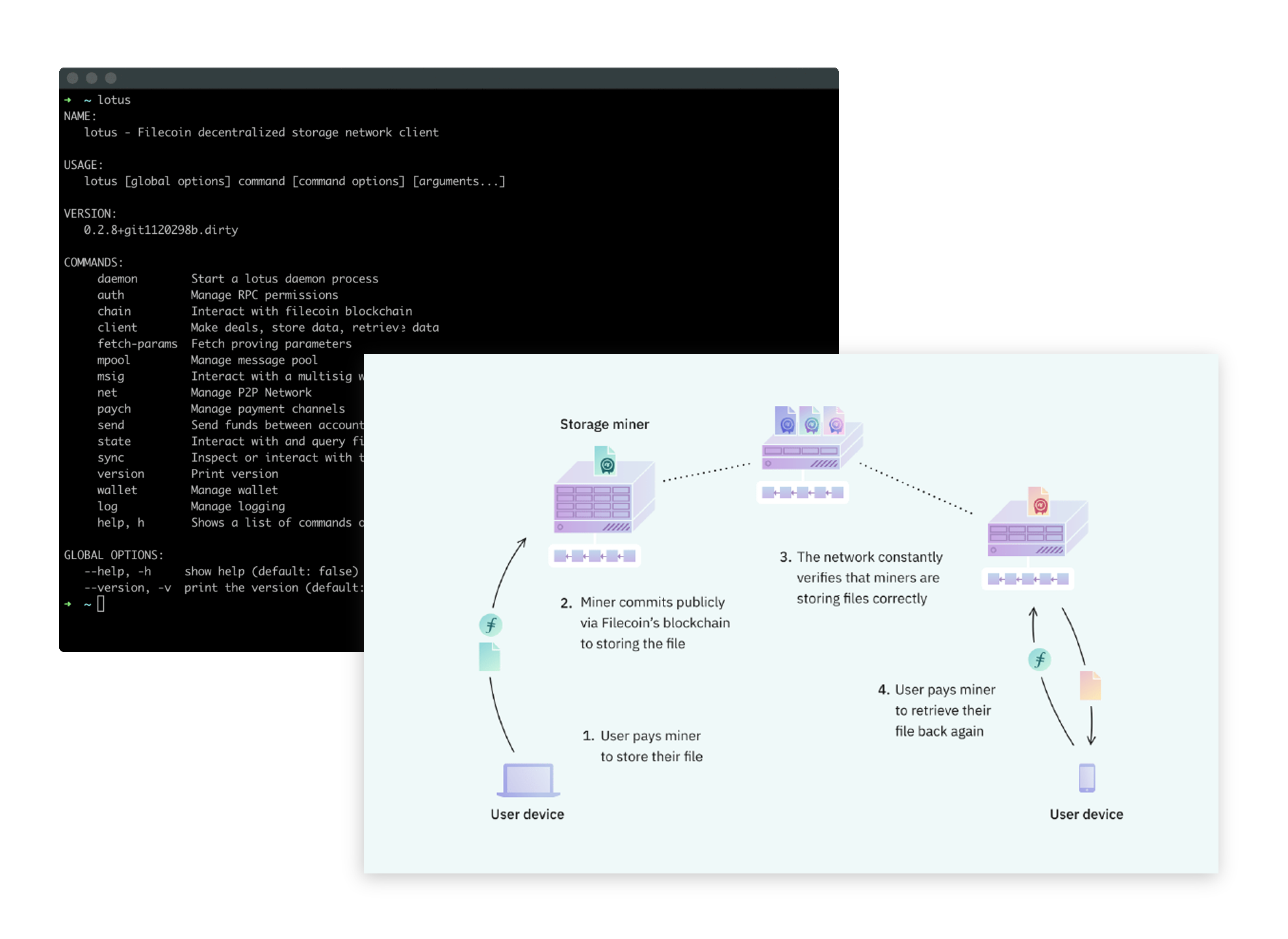 Filecoin diagram explaining the process of storing Web3 data and assets, with a screen shot showing development code. featured Image