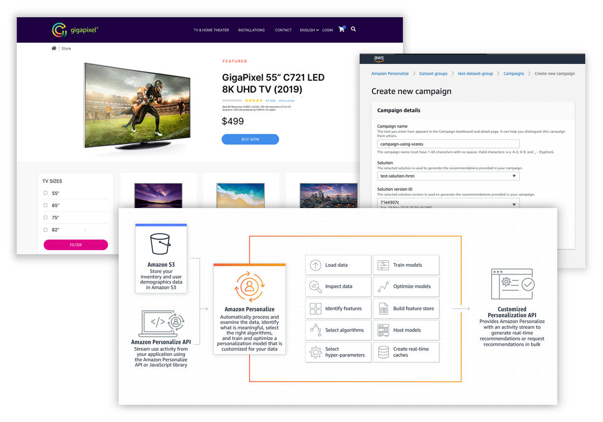 Composite image of Amazon Personalize campaign screens with solutions, overlaying an eCommerce retail website featuring televisions for purchase. featured Image