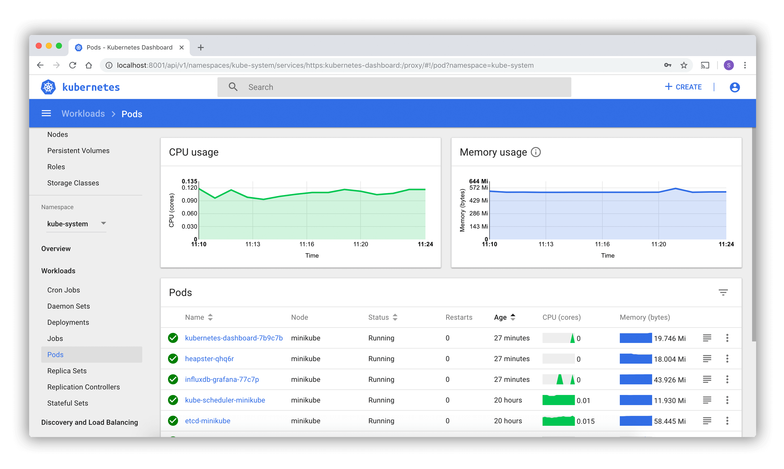 Amazon Elastic Kubernetes dashboard image featured Image