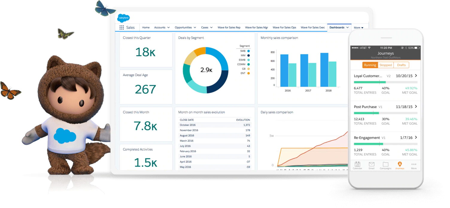 Composite Salesforce software screens showing performance graphs on a desktop and in mobile view. Also, a  Salesforce animated character – a child in a bear costume with bird flying around his head.