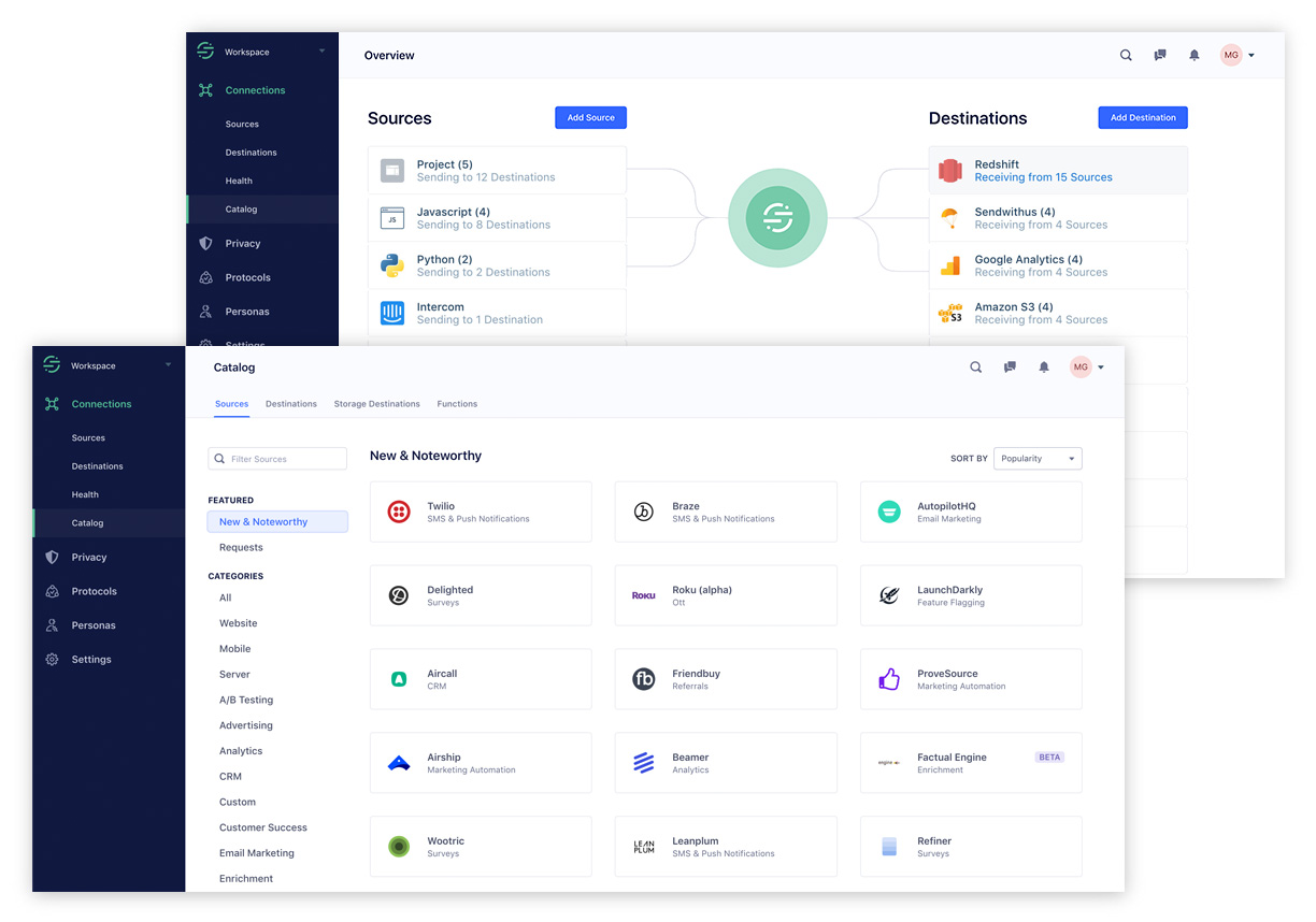 Twilio Segment software screens, showing the functionality of the event and data manager. featured Image