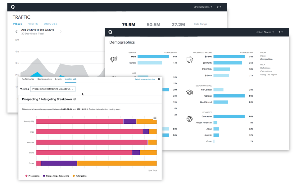 Screenshots of the Quantcast software showing performance metrics. featured Image